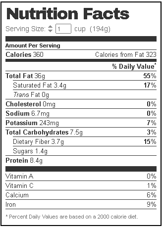 Ackee Fruit Nutrition Facts